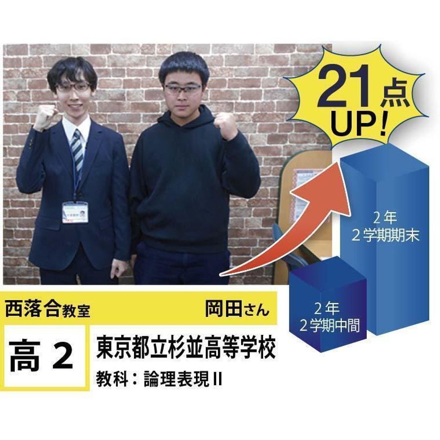 個別指導学院フリーステップ 西落合教室20