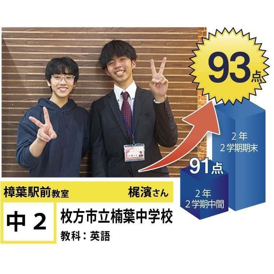 個別指導学院フリーステップ 樟葉駅前教室4