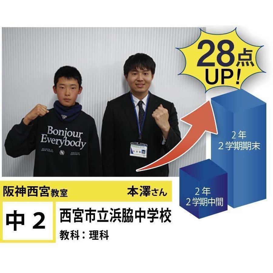 個別指導学院フリーステップ 阪神西宮教室6