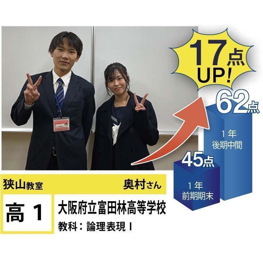 個別指導学院フリーステップ 狭山教室19