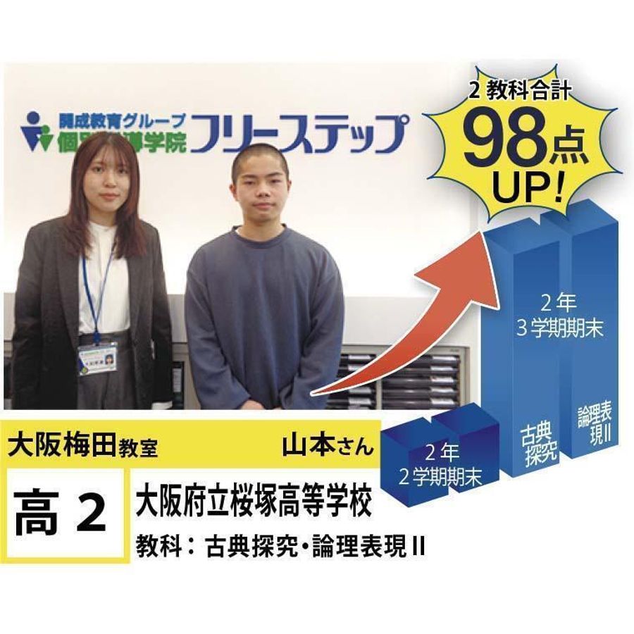 個別指導学院フリーステップ 大阪梅田教室11