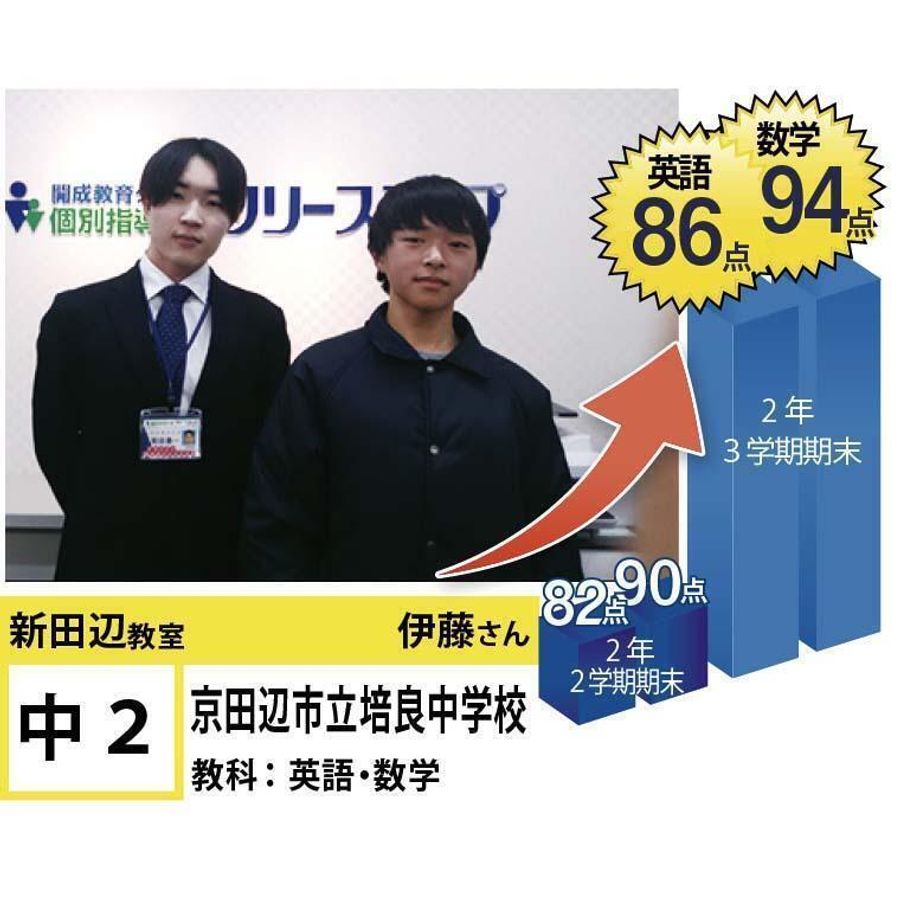 個別指導学院フリーステップ 新田辺教室13