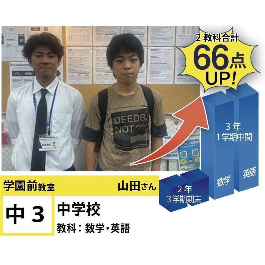 個別指導学院フリーステップ 学園前教室6