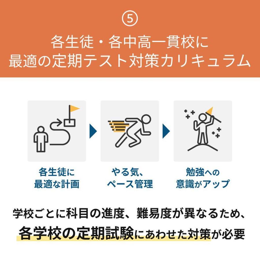 中高一貫校専門　個別指導塾ＷＡＹＳ 池袋教室10