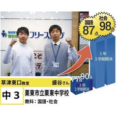 個別指導学院フリーステップ 教室 2