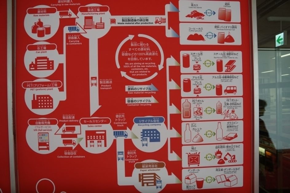 理科・社会が好きになる!自由研究にぴったりの親子で楽しむ工場見学