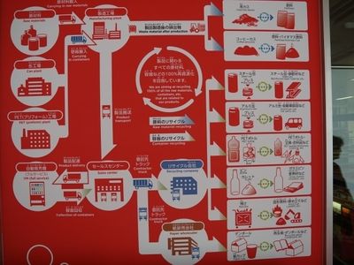 理科・社会が好きになる!自由研究にぴったりの親子で楽しむ工場見学