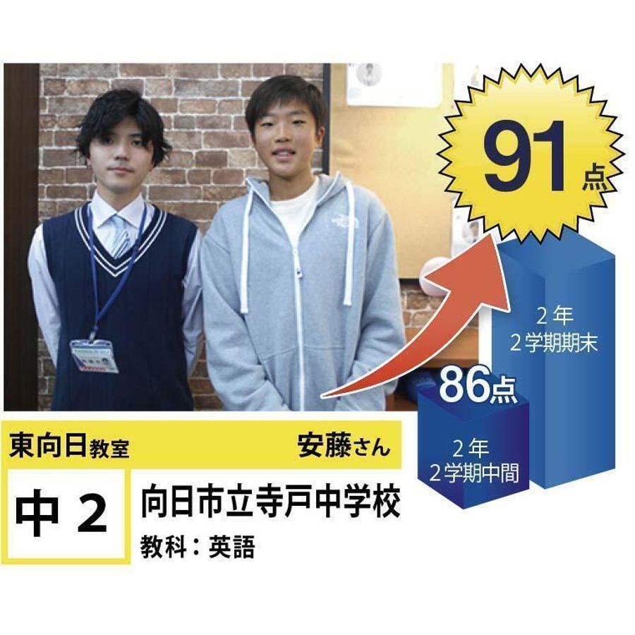 個別指導学院フリーステップ 東向日教室12