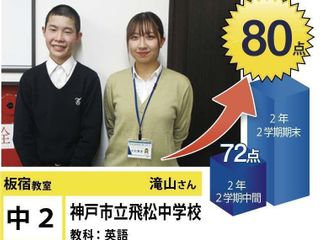 個別指導学院フリーステップ 教室 2