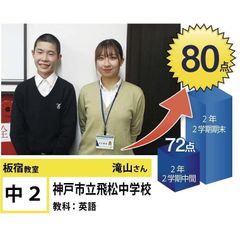 個別指導学院フリーステップ 教室 2