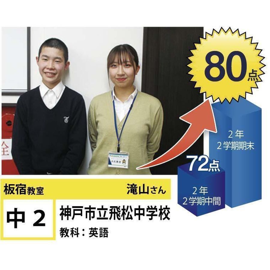 個別指導学院フリーステップ 板宿教室3