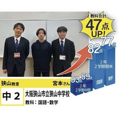 個別指導学院フリーステップ 狭山教室13