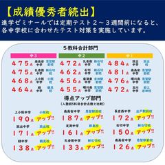 進学ゼミナール 南海我孫子駅前校6