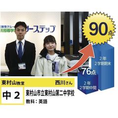 個別指導学院フリーステップ 東村山教室28