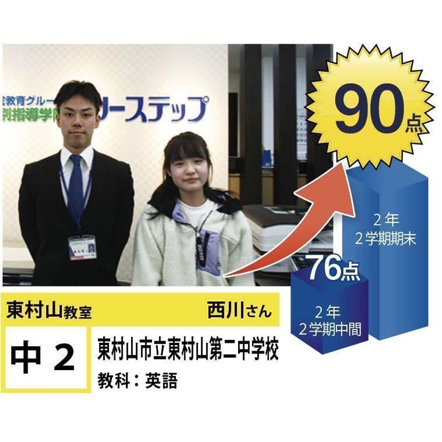 個別指導学院フリーステップ 東村山教室28