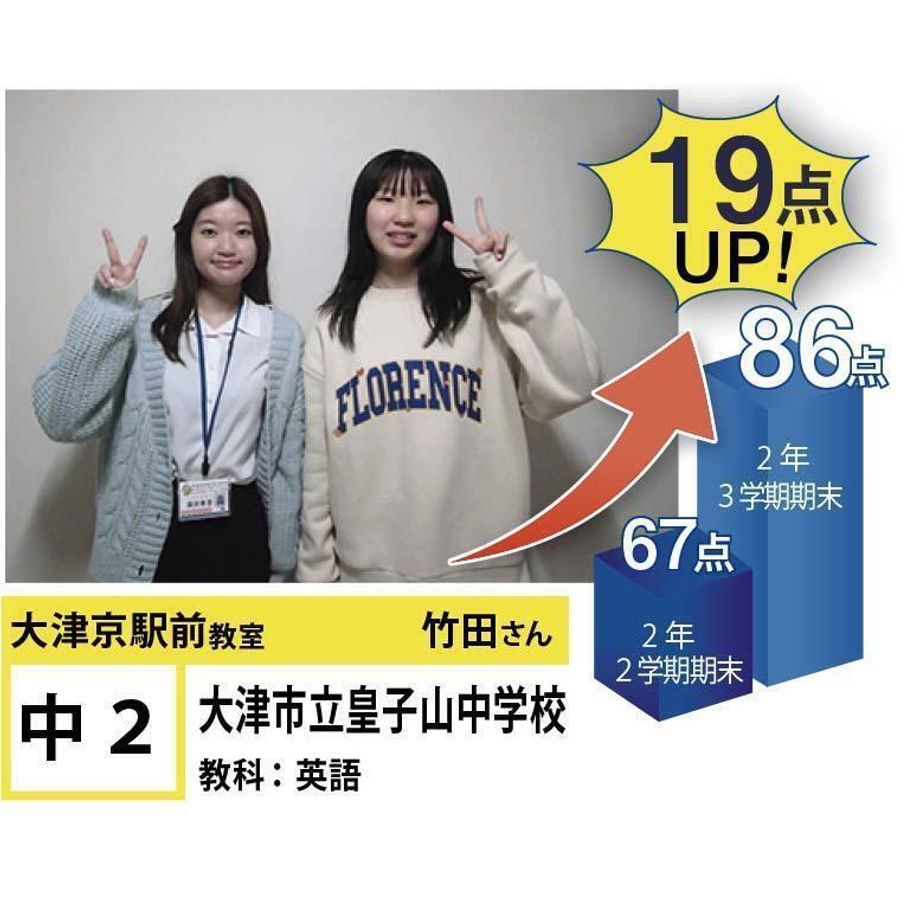 個別指導学院フリーステップ 大津京駅前教室3