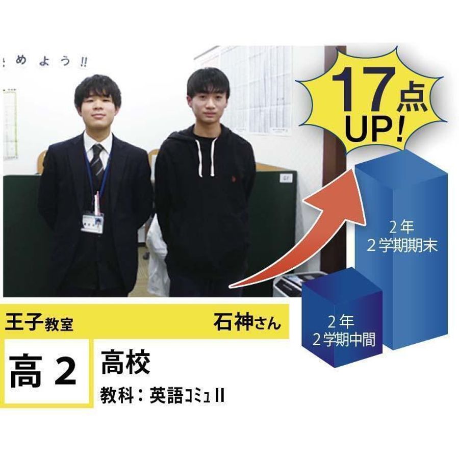 個別指導学院フリーステップ 王子教室8