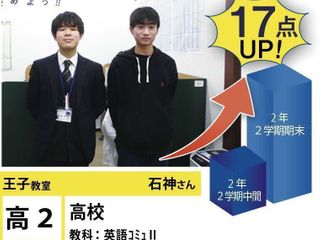 個別指導学院フリーステップ 王子教室8