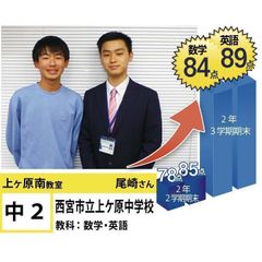 個別指導学院フリーステップ 上ヶ原南教室3