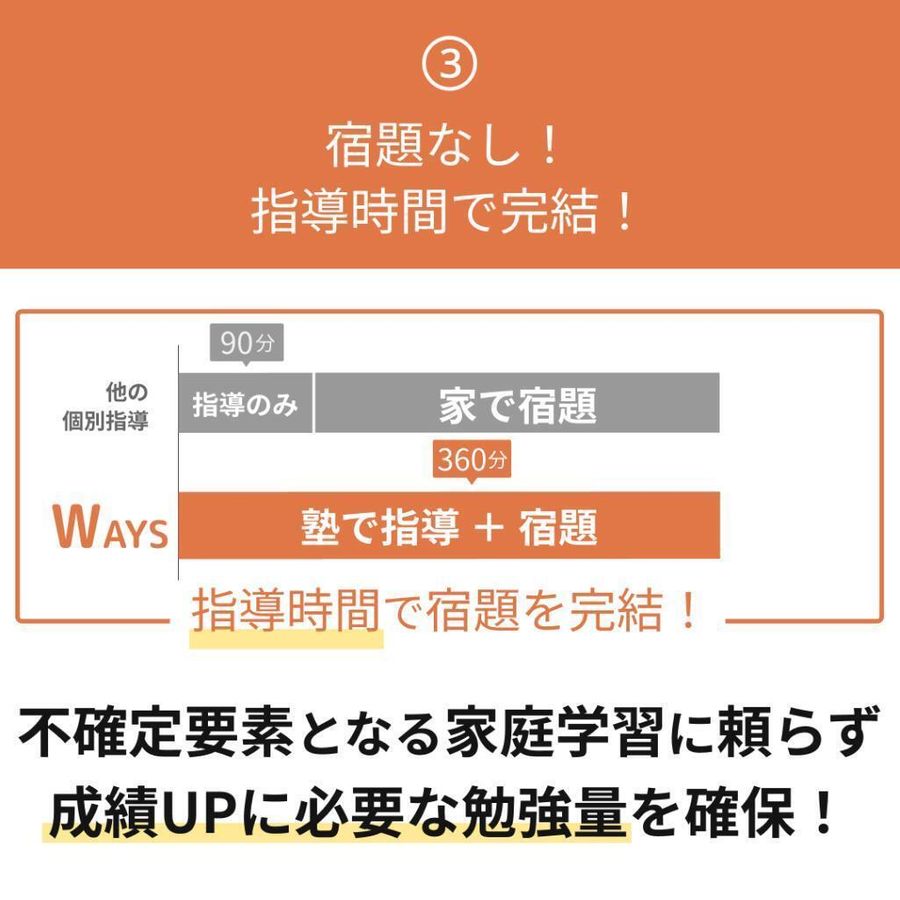 中高一貫校専門 個別指導塾WAYS 新浦安教室7