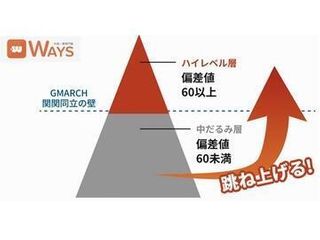 中高一貫校専門　個別指導塾ＷＡＹＳ　大学受験コース 高田馬場教室1