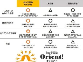自立学習塾Orient! 教室 0
