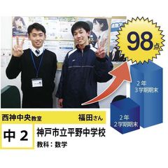 個別指導学院フリーステップ 教室 3