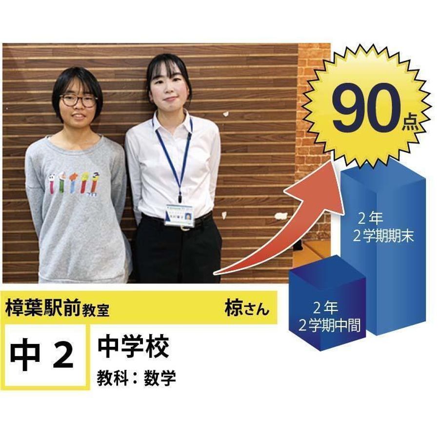 個別指導学院フリーステップ 樟葉駅前教室5