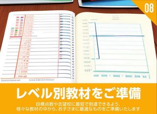 毎日個別指導塾SUNDAY 植田校9