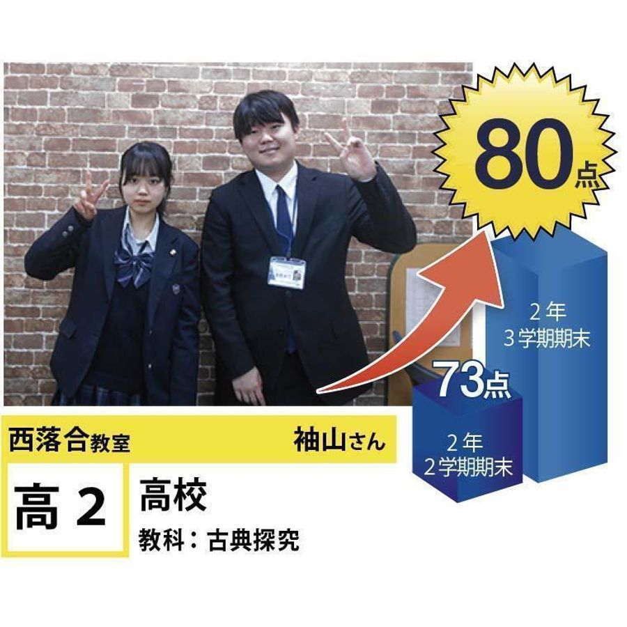 個別指導学院フリーステップ 西落合教室8