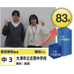 個別指導学院フリーステップ 堅田駅前教室16