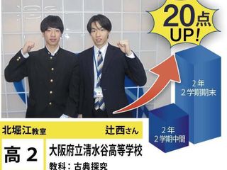 個別指導学院フリーステップ 北堀江教室16