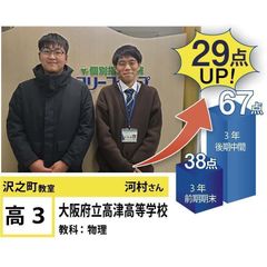個別指導学院フリーステップ 沢之町教室8