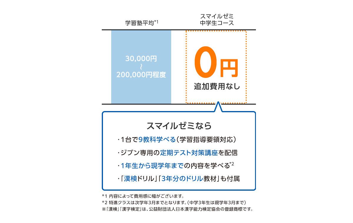 スマイルゼミ 中学生コース8