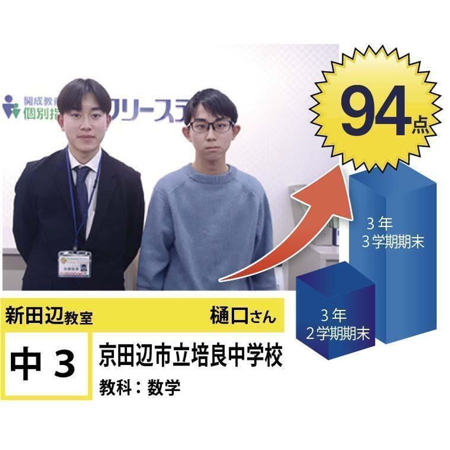 個別指導学院フリーステップ 新田辺教室3