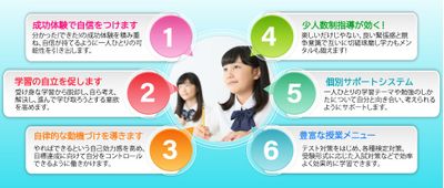 サクセスセミナー進学教室 古川教室