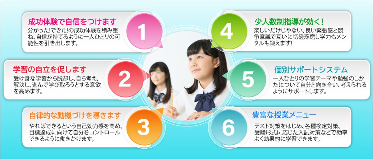 サクセスセミナー進学教室 古川教室1