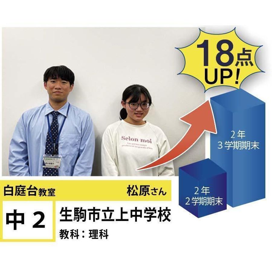 個別指導学院フリーステップ 教室 4