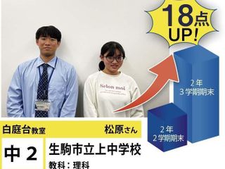 個別指導学院フリーステップ 教室 4