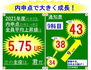 国大セミナー 本中山校10