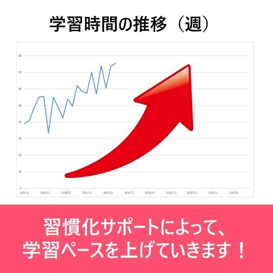 大学受験クエスト 本校6