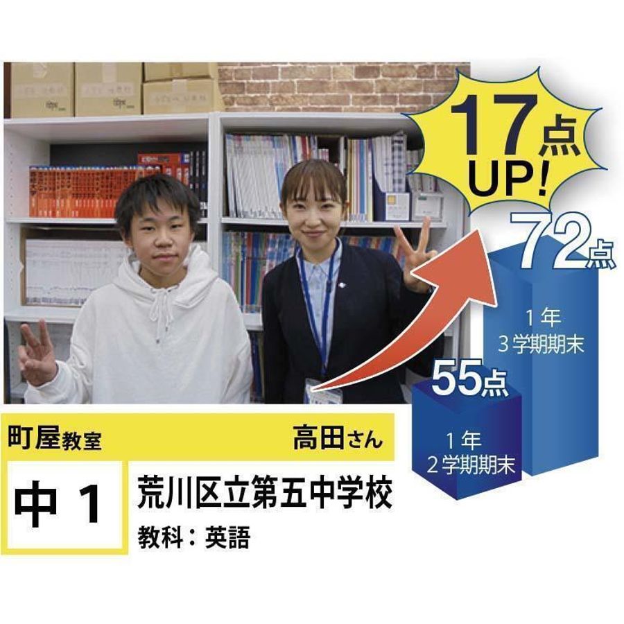 個別指導学院フリーステップ 町屋教室2