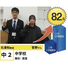 個別指導学院フリーステップ 北浦和教室6