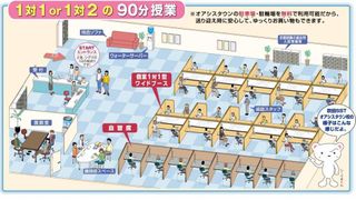 個別指導シグマ 吹田ＳＳＴオアシスタウン校4