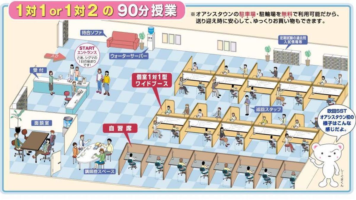 個別指導シグマ 吹田ＳＳＴオアシスタウン校4