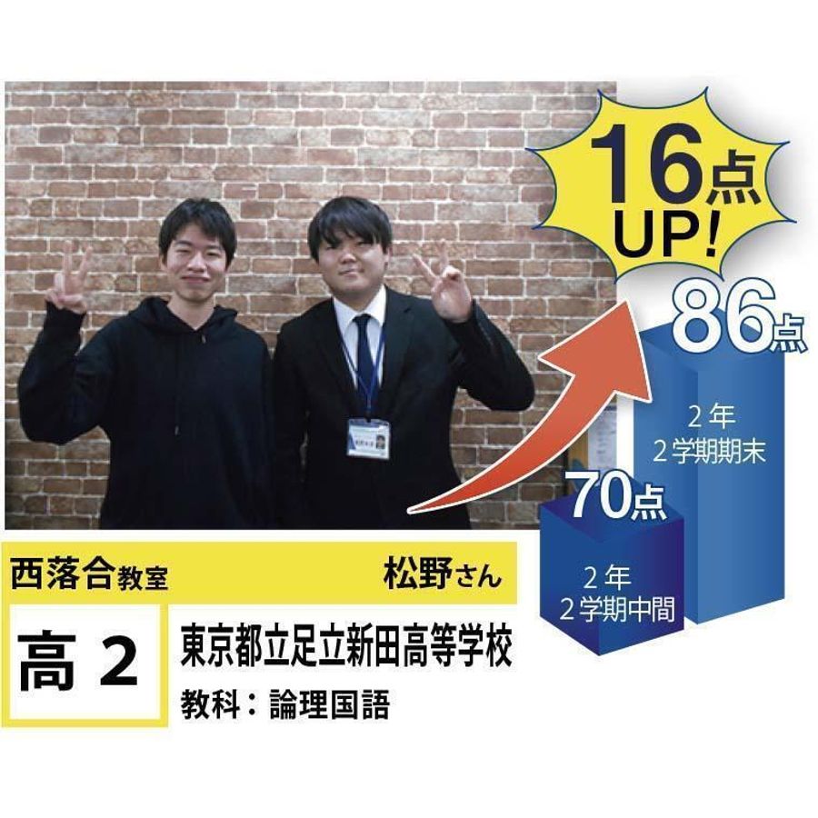 個別指導学院フリーステップ 西落合教室21