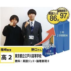 個別指導学院フリーステップ 篠崎教室13