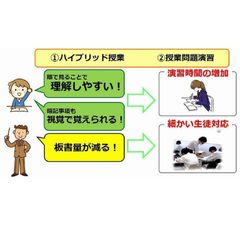 長井ゼミ 教室 4