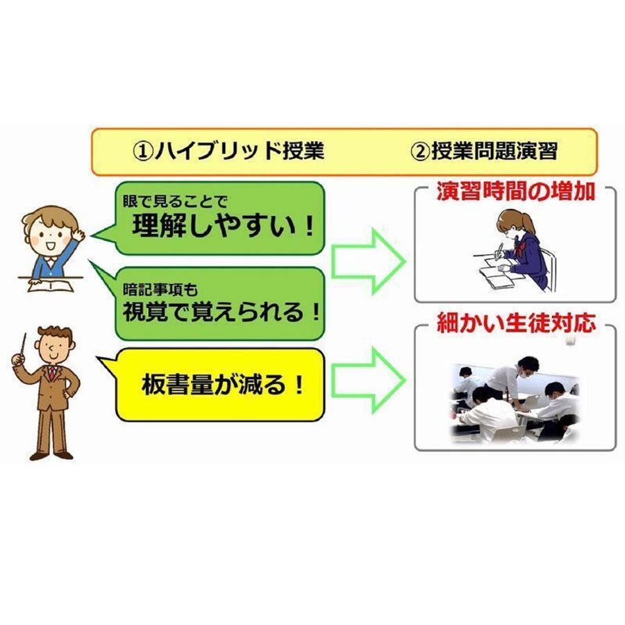 長井ゼミ 教室 4