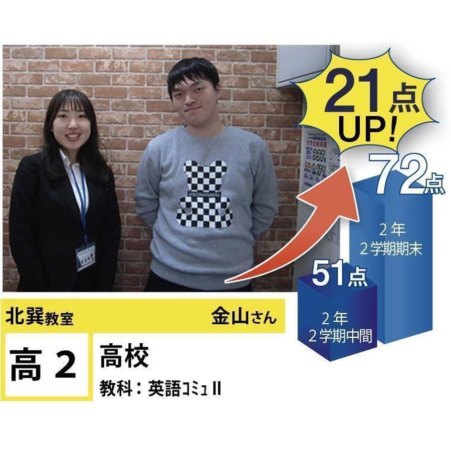 個別指導学院フリーステップ 北巽教室11